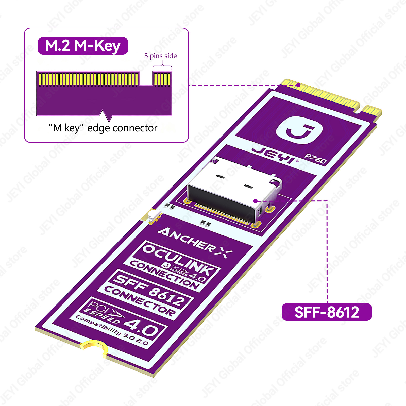 JEYI M2 NVME to Oculink Female - Oculink Egpu Mini Pc 리뷰 및 가격