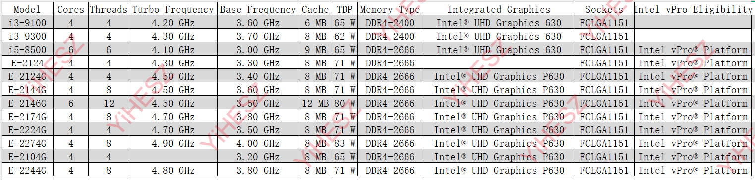 8베이 C246 Vpro NAS 마더보드 8 SATA  - Nas Motherboard 8 Sata Mini Itx 리뷰 및 가격